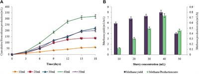 Co-production of biohydrogen and biomethane utilizing halophytic biomass Atriplexcrassifolia by two-stage anaerobic fermentation process